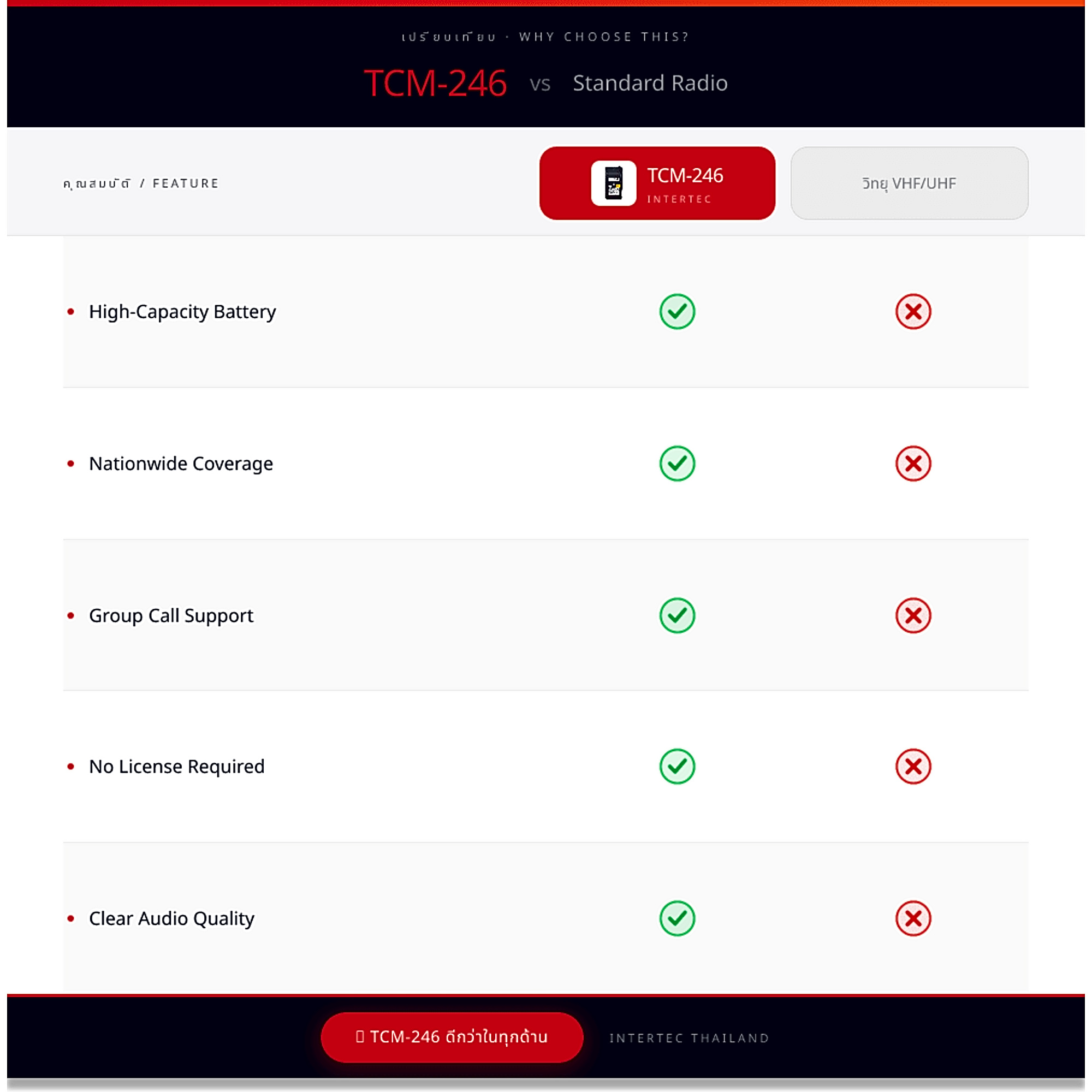 แบตเตอรี่วิทยุสื่อสาร TCCOM TCM-246 - ภาพที่ 6 | แบตเตอรี่วิทยุสื่อสาร | แบตเตอรี่วิทยุสื่อสาร