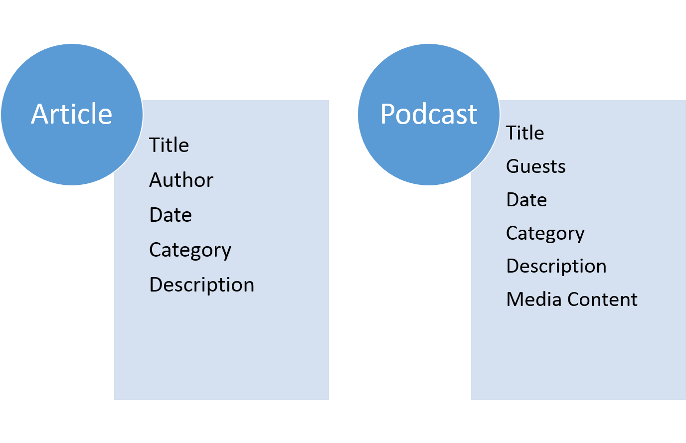 sitecore-template-inheritance-1