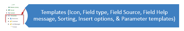 sitecore-templates-content-author-experience