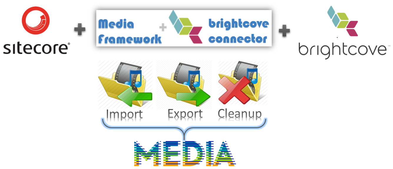 Sitecore-mediaframework-2