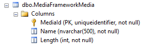 mediaframeworkmedia
