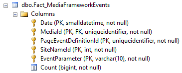 fact_mediaframeworkevents