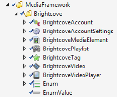 brightcove-template-codegen
