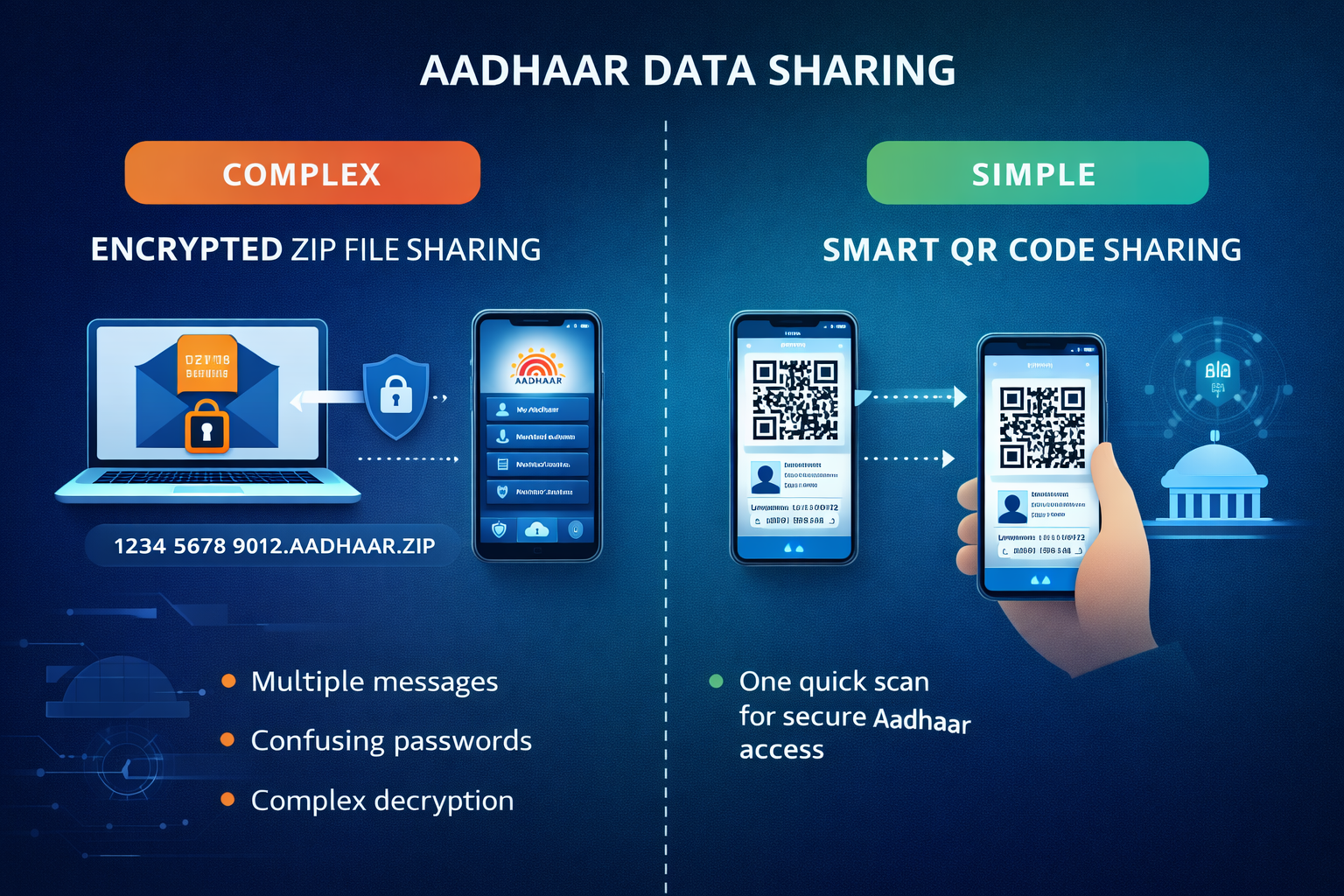 aadhaar-selective-share-zip-vs-qr