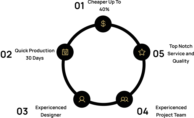 Why Choose Luxion Benefits
