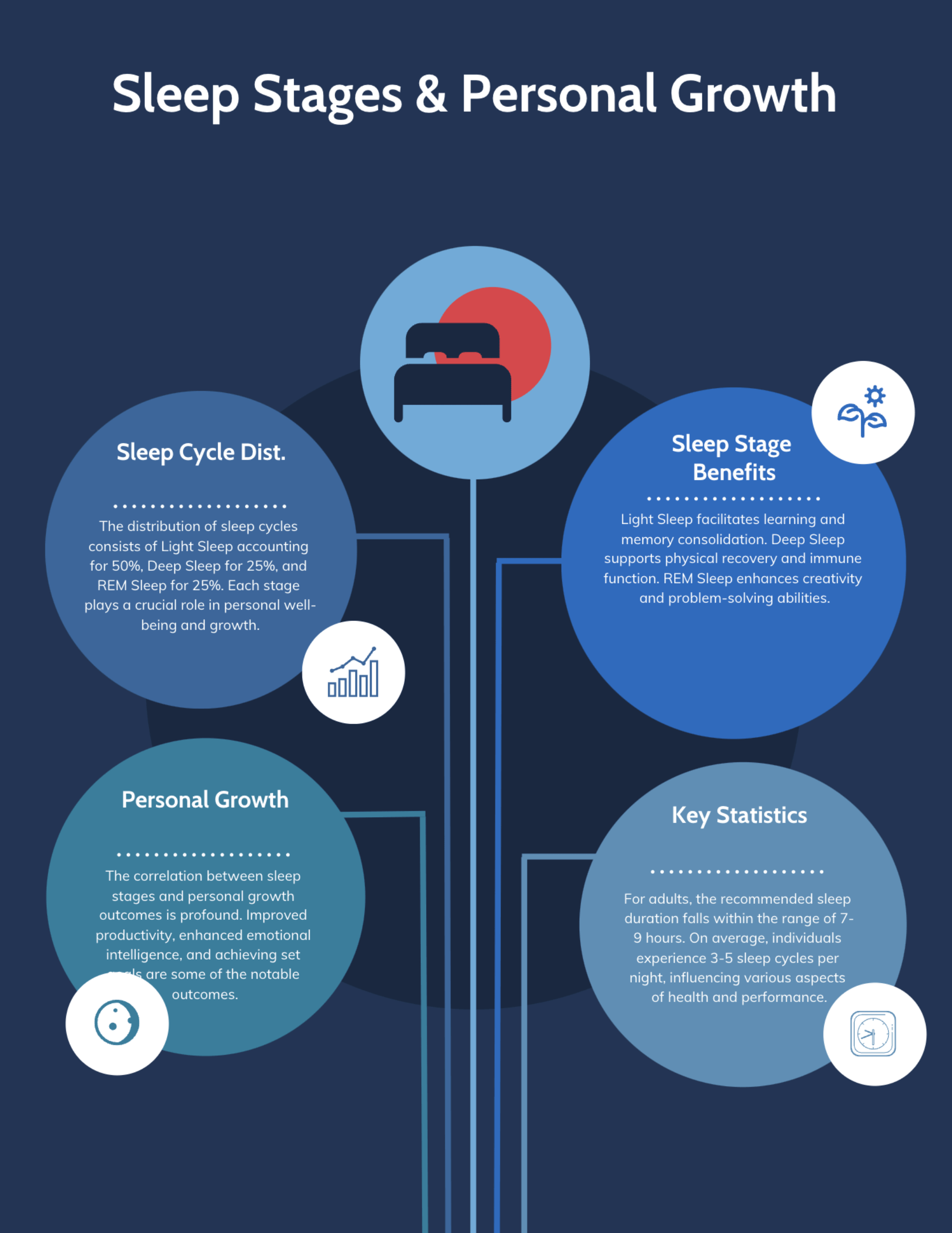 Generated @https://infograph.venngage.com