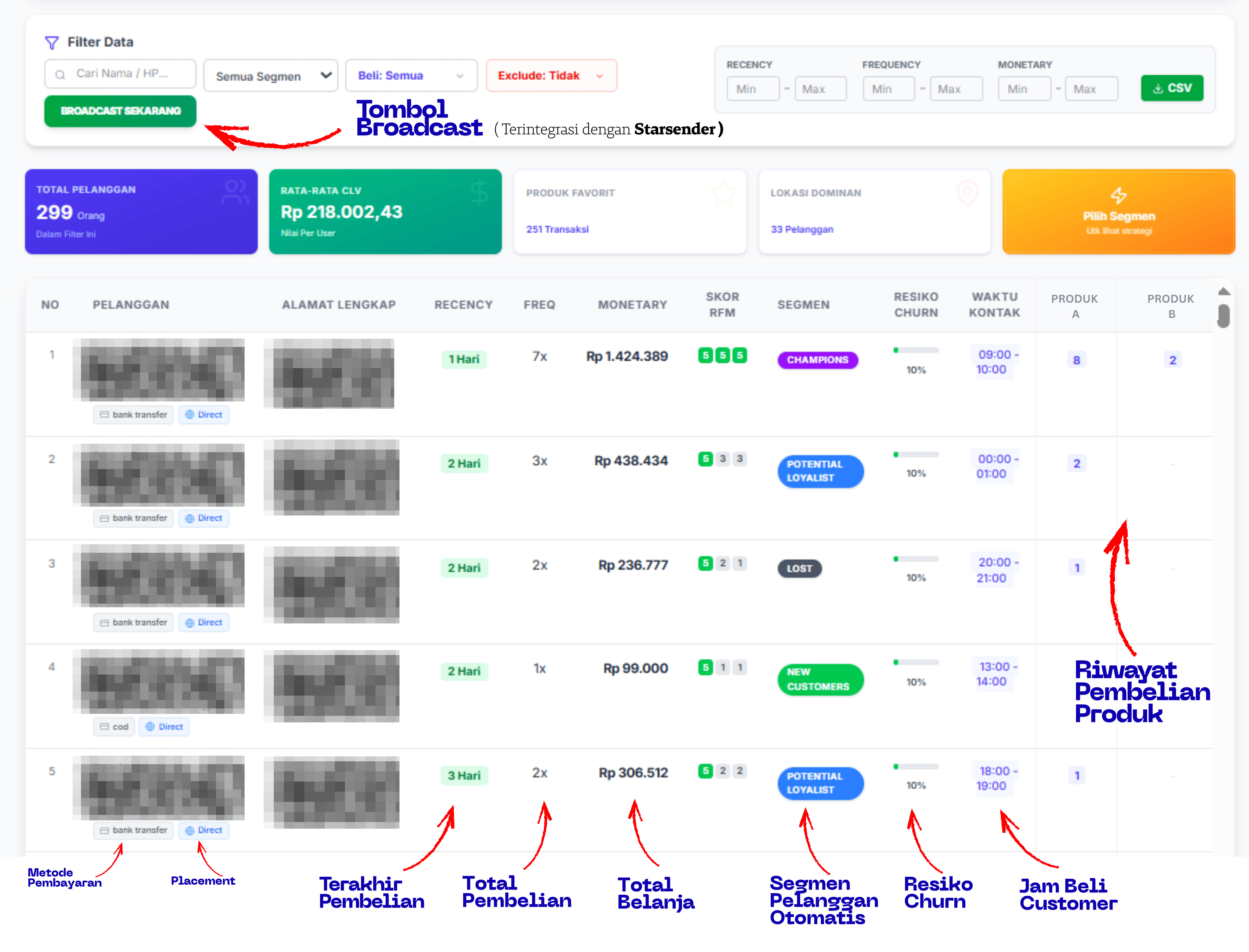 Dashboard CRMAuto Overview
