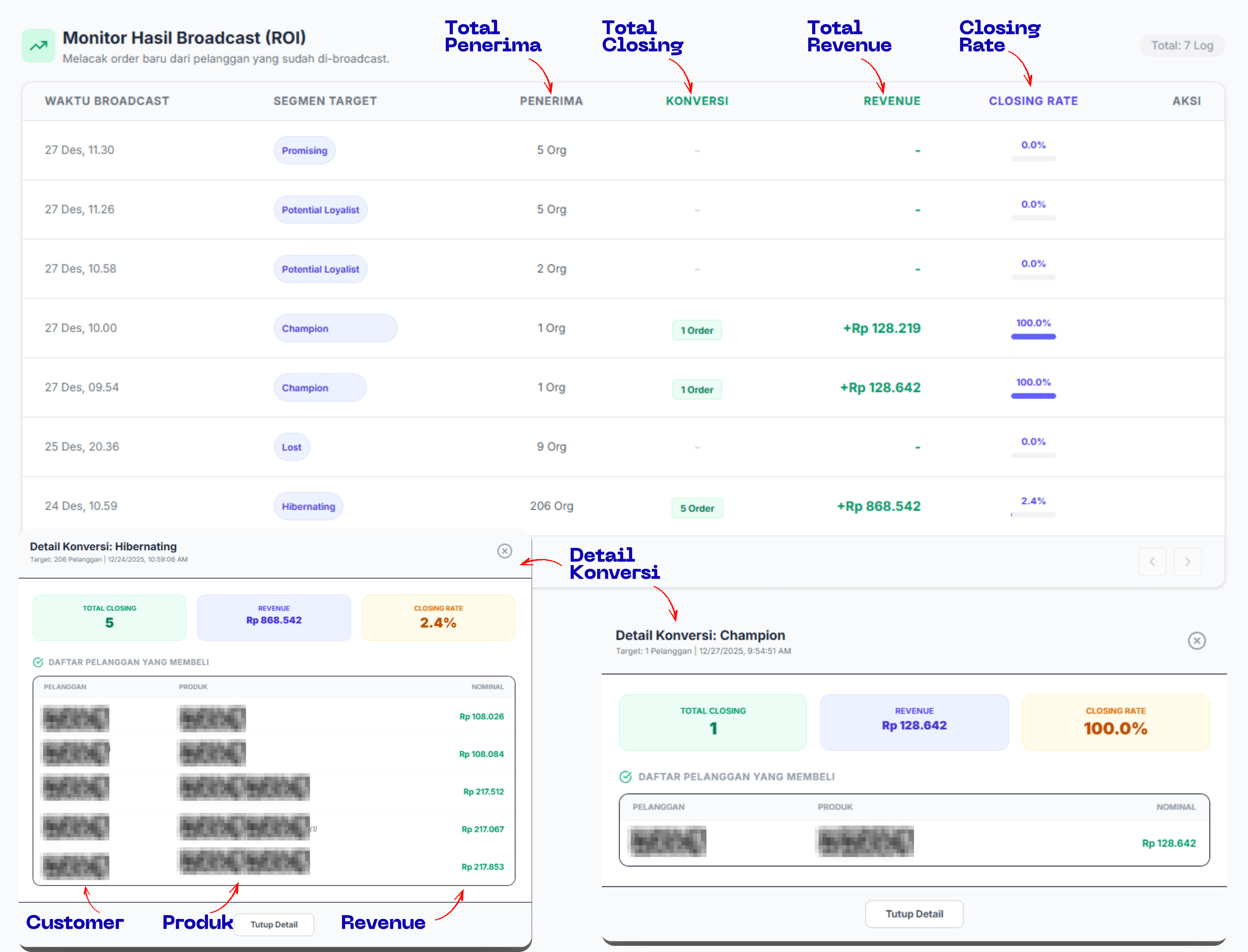 Revenue Tracking Dashboard