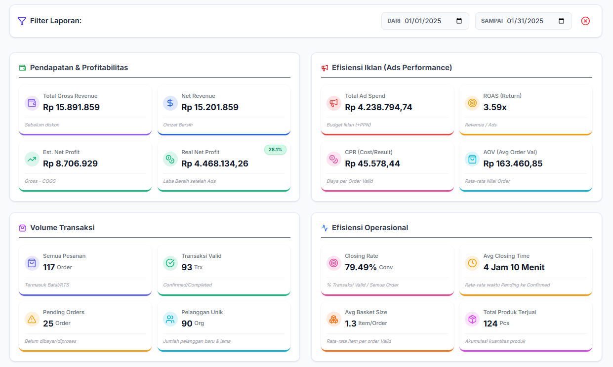 Real Net Profit Dashboard