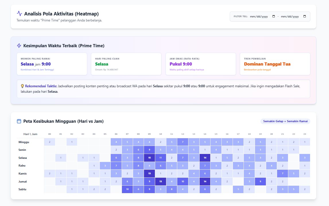 Heatmap Customer Order