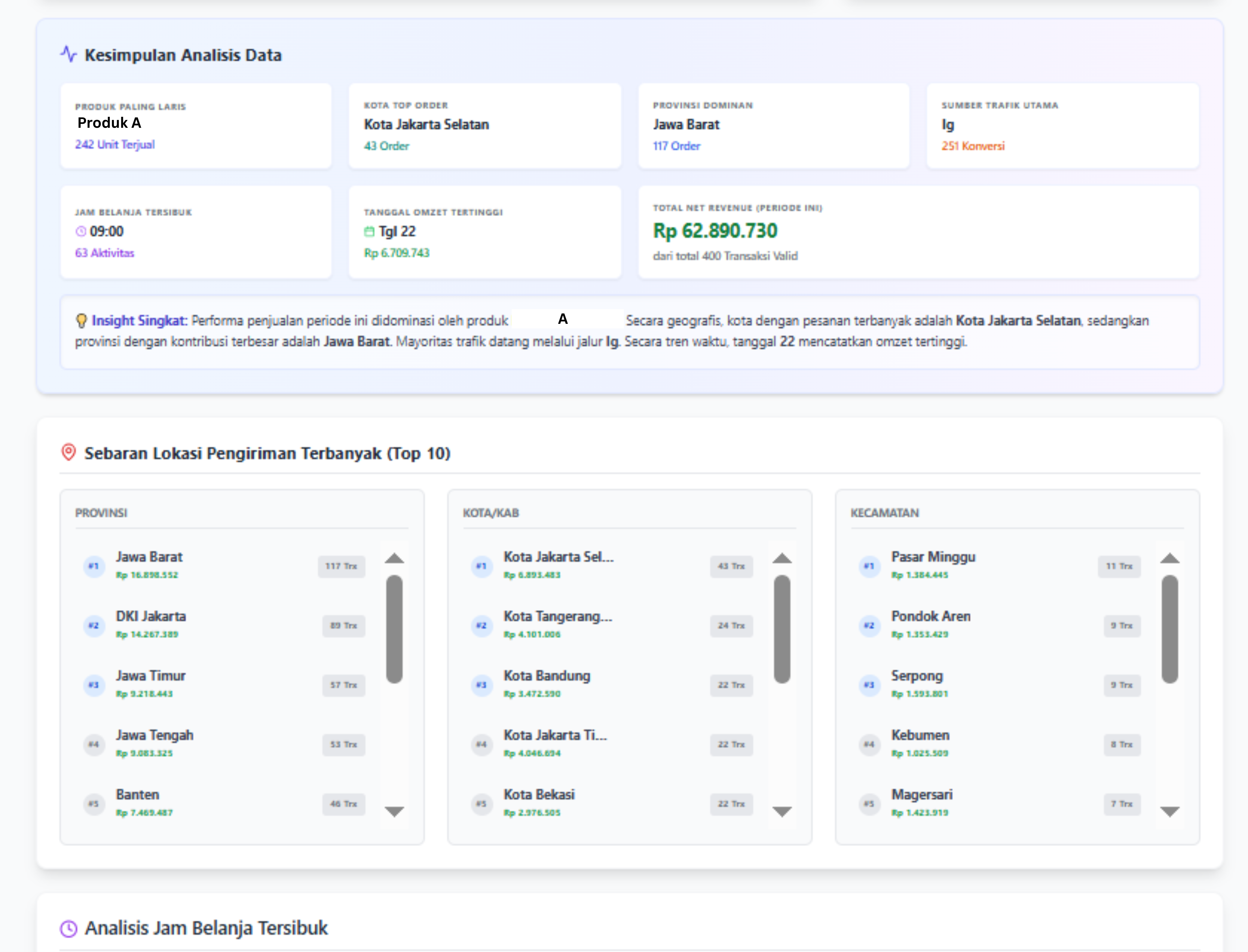 Customer Demographics