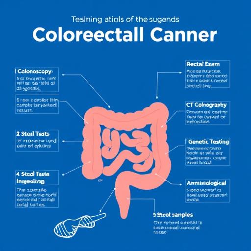 Как проверить кишечник на онкологию: все, что нужно знать