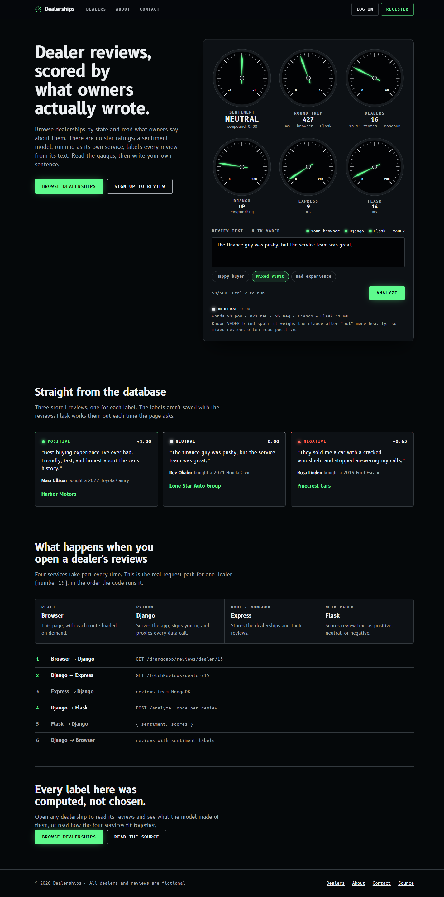 Dealership Website