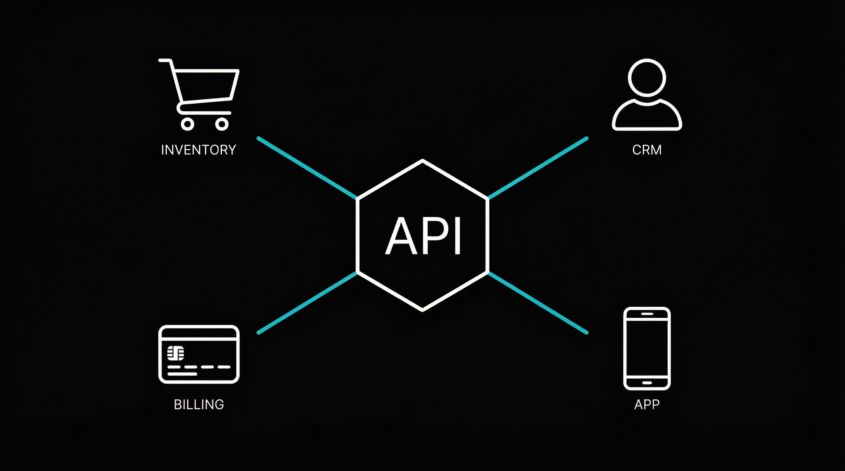 API Development