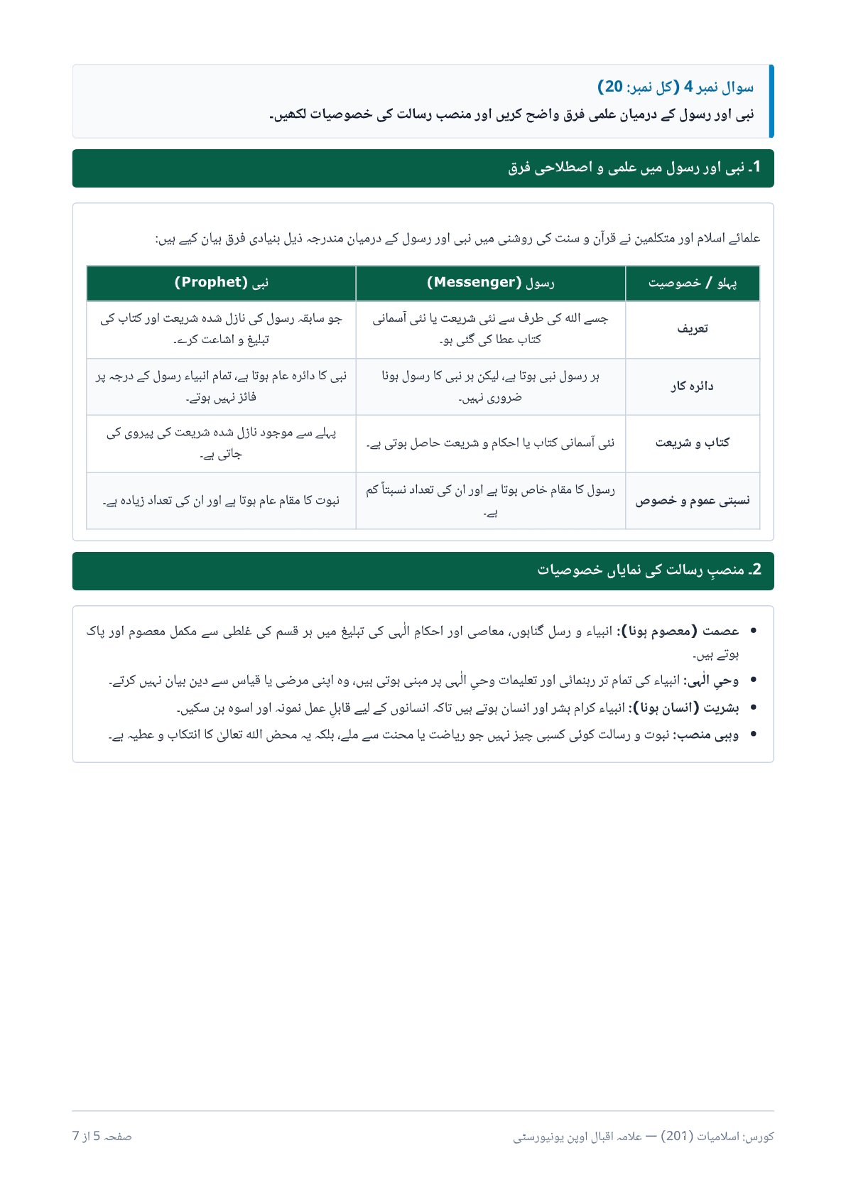 AIOU Islamiat Assignment No. 1 — Code 201 - Page 5