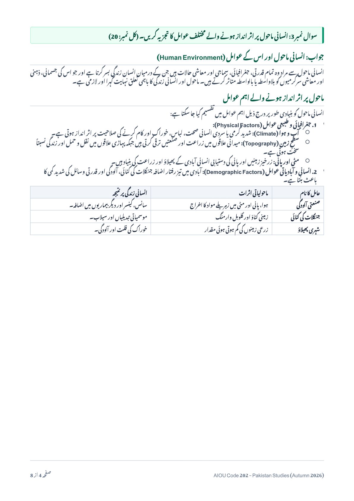 AIOU Code 202 Pakistan Studies Solved Assignment No. 4 – Autumn 2026 - Page 4