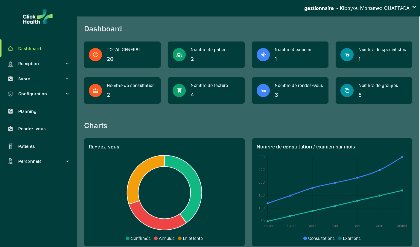 Tableau de bord admin
