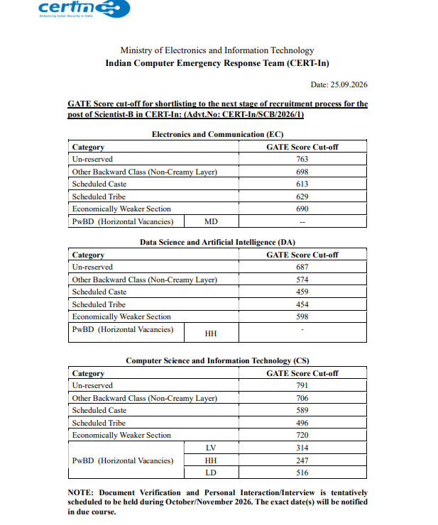 CERT-In Scientist B 2026 GATE Score Cut-Off Notice - Category Wise CS DA EC