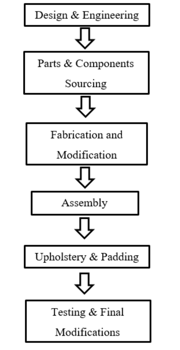 Multi-Exercise Physiotherapeutic Chair