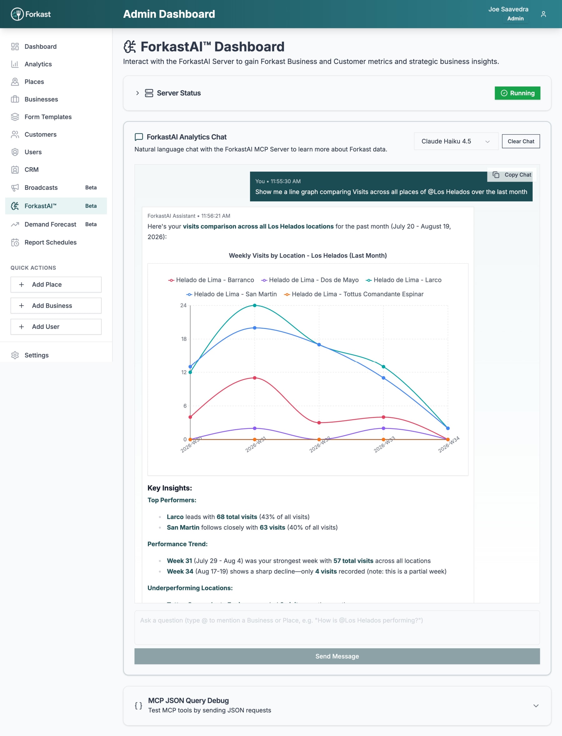 ForkastAI admin dashboard showing a conversational analytics chart comparing visits across locations