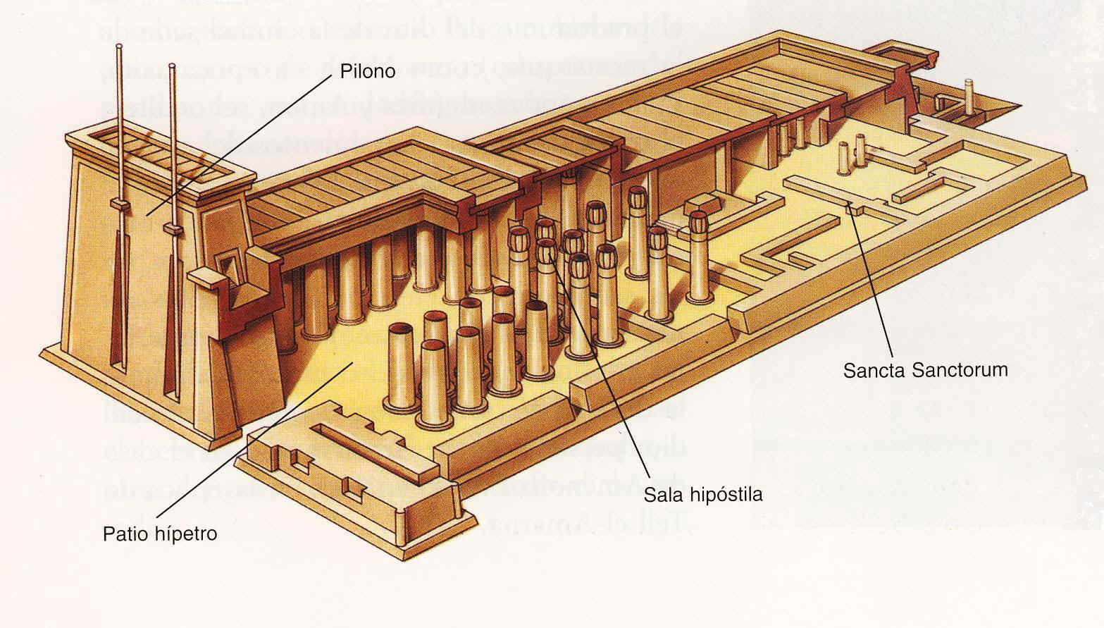 Los Secretos de la Arquitectura Egipcia