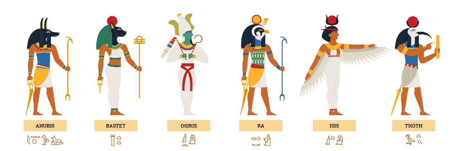 Los Dioses de Egipto: Historia y Significado de los Grandes Dioses Egipcios
