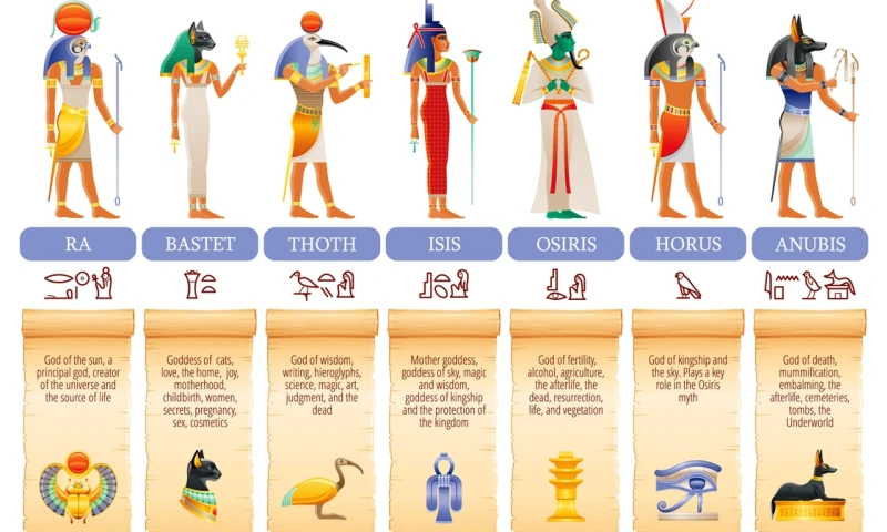 Ancient Egyptian god goddess infographic table, Egyptian Deities