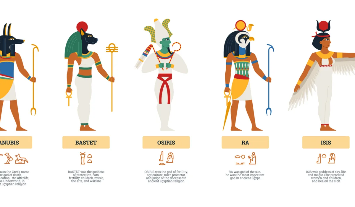 Egyptian Gods