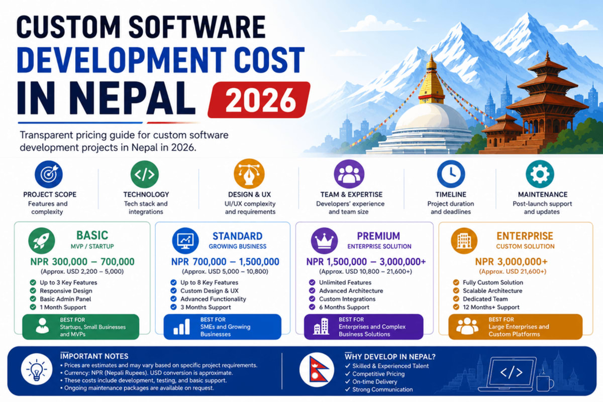 Custom Software Development Cost in Nepal: 2026 Pricing Guide