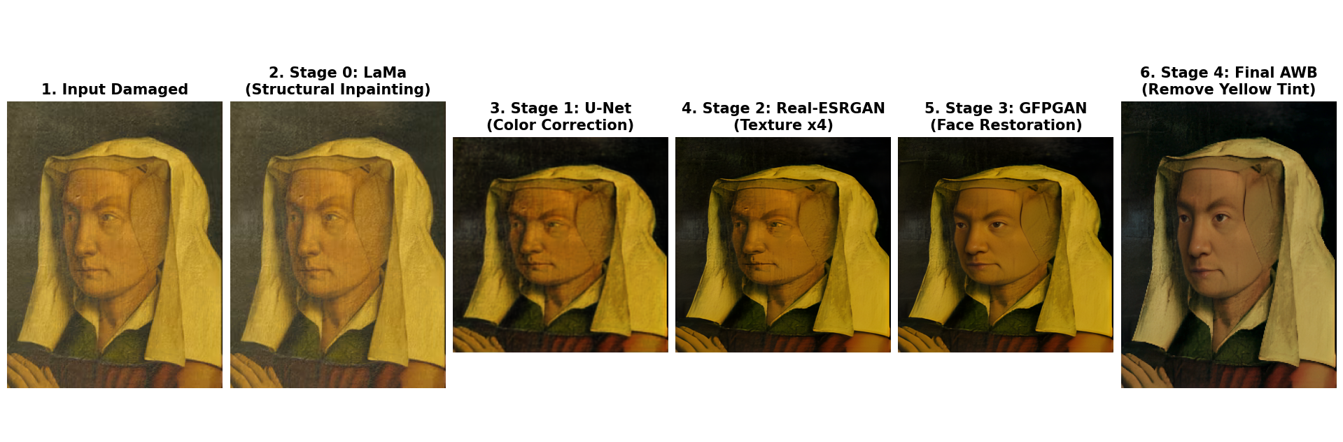 ArtiFact - An Optimized Image Restoration Pipeline