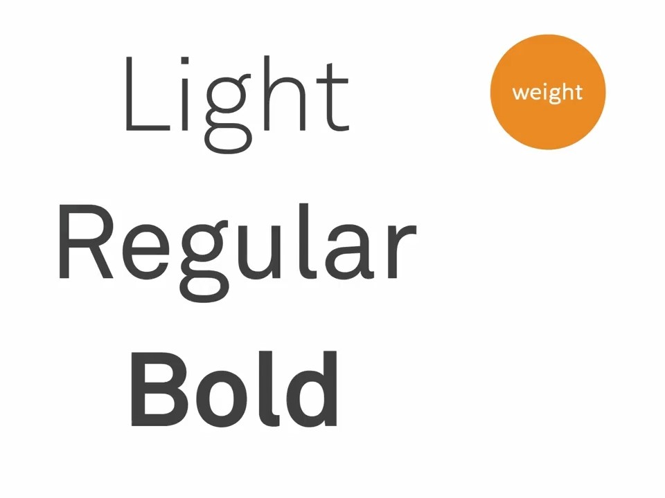 weight of typography