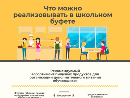 Что можно продавать в школьном буфете?