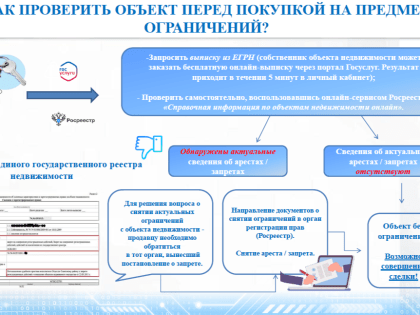 Советы по покупке недвижимости в Пензе