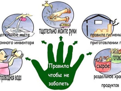Профилактика ротавирусной инфекции.