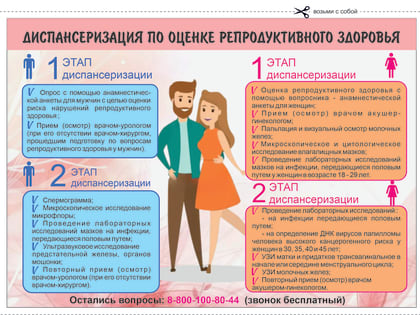 Планируйте рождение детей! Проверьте свое здоровье бесплатно