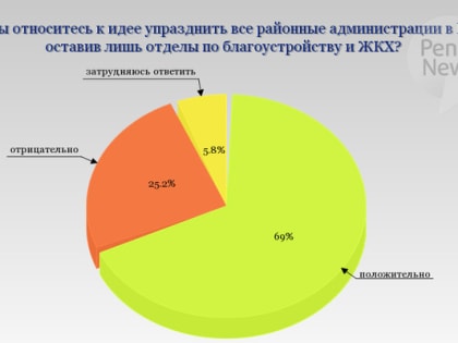 Депутат предложил сократить финансирование администраций районов Пензы на 50%