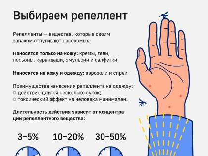 Как правильно выбирать и применять репелленты