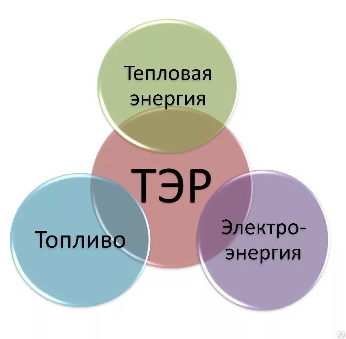 Понятие топливно энергетических ресурсов. Топливно энергетические ресурсы. Тэр. Тэр Энергетика. Топливно-энергетические ресурсы рисунки.