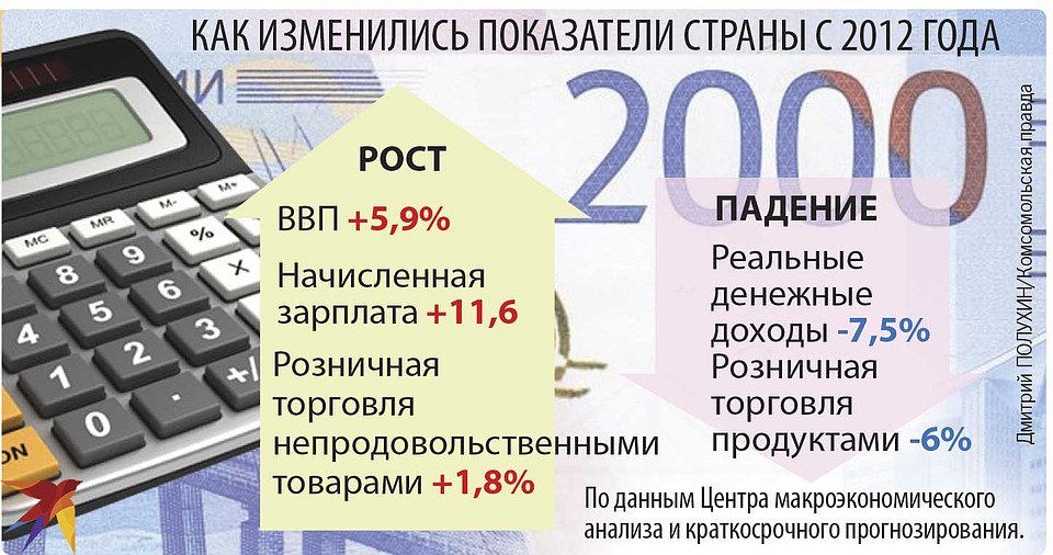 Почему не растут зарплаты