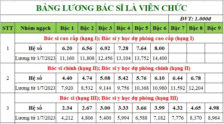 Nữ có bằng cấp 3 thì làm nghề gì lương cao?