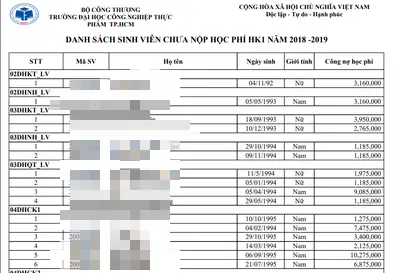 Trường Đại học Công nghiệp Thực phẩm TP.HCM Nơi ươm mầm tài năng cho ngành công nghiệp thực phẩm Việt Nam
