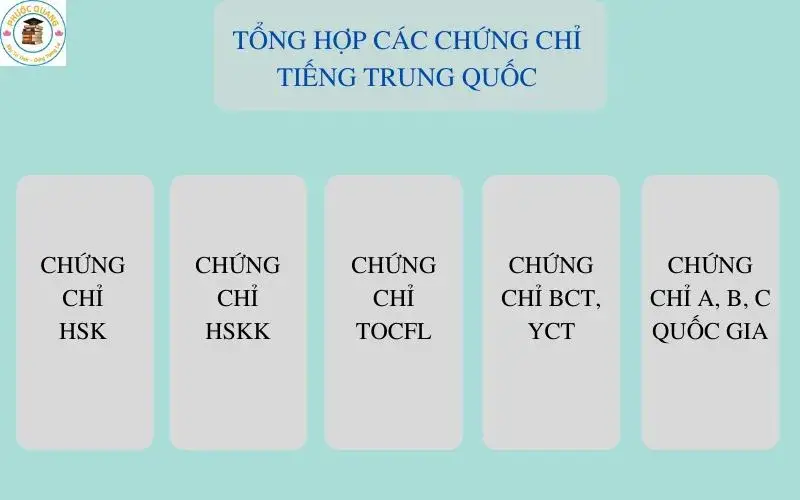 Làm Bằng Cấp 3 Chính Quy Giống Thật 100% Giải Pháp Hoàn Hảo Cho Tương Lai