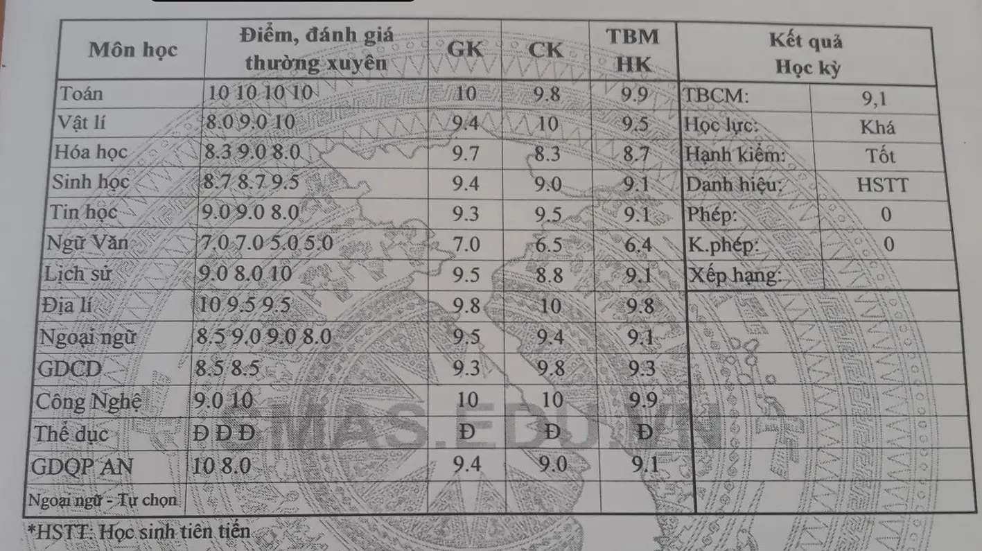 Những Ưu Điểm Của Học Sinh Cấp 3 - Nền Tảng Cho Tương Lai Rực Rỡ