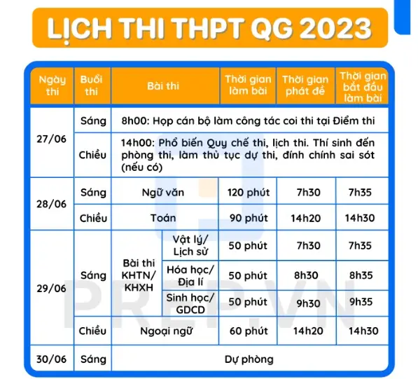 Đơn Xin Cấp Lại Học Bạ THPT Hướng Dẫn Chi Tiết Mẫu Đơn
