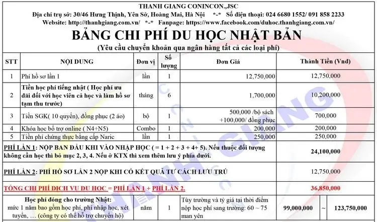 Đi nhật có cần bằng cấp 3 không