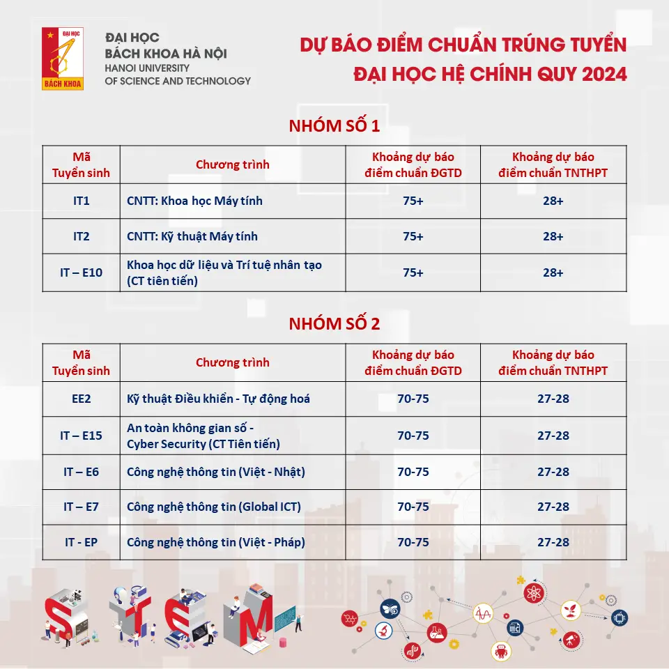 Bằng đại học bách khoa hà nội