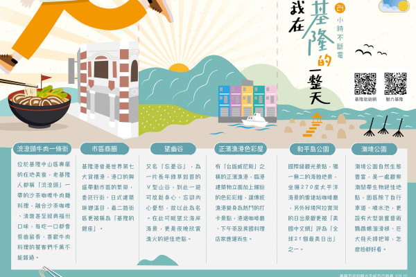 Whole Day in Keelung