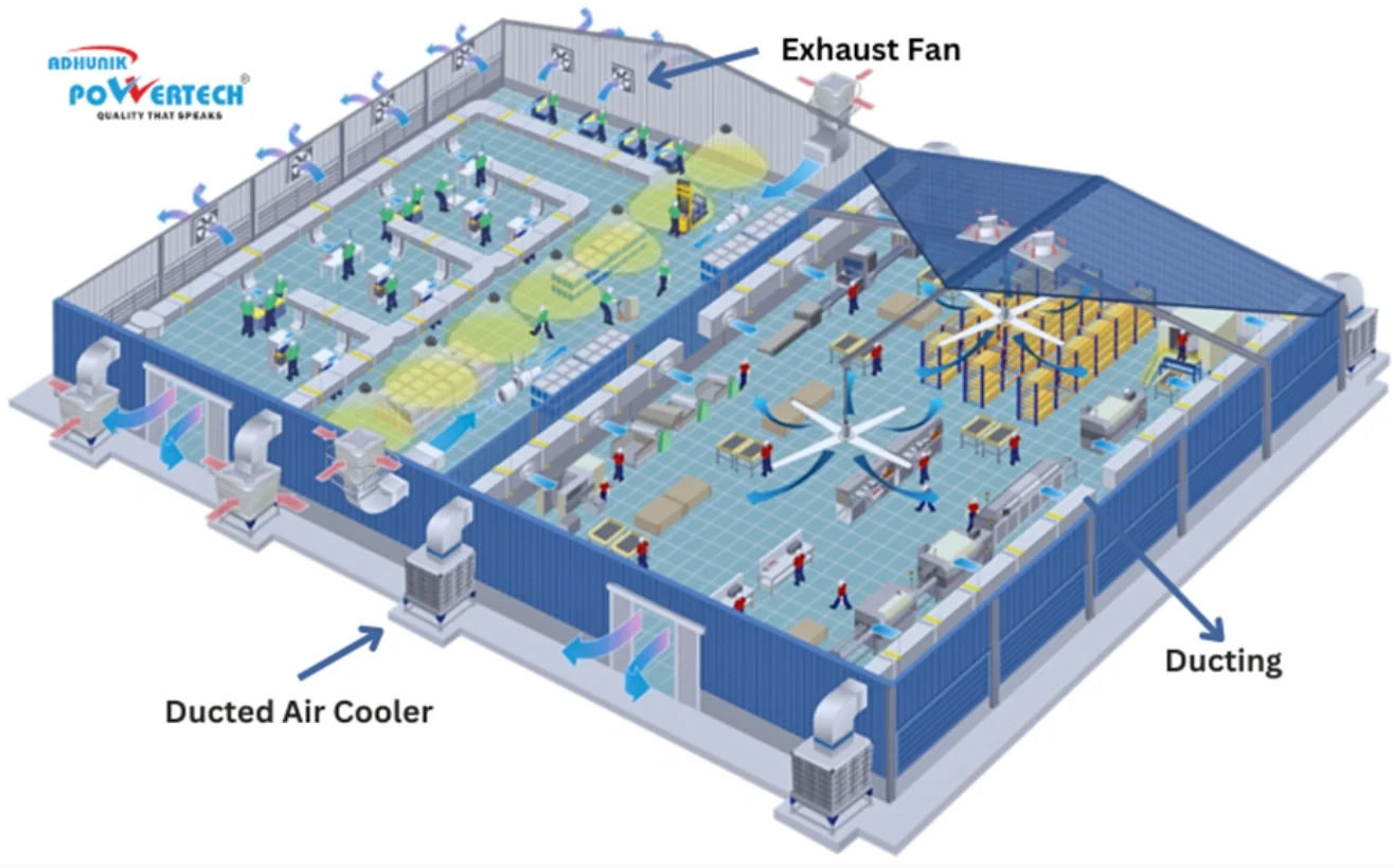 Air Cooling in Industrial Space with Ducted Air Cooler