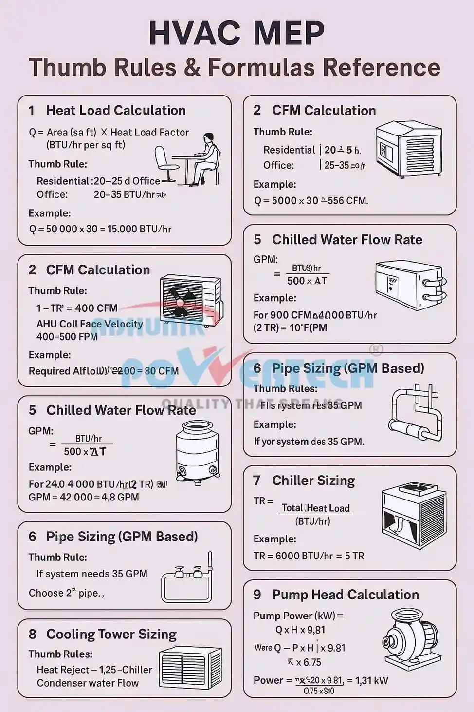 Adhunik Powertech air washer 