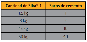 sika-1 variante 94009 galería 4
